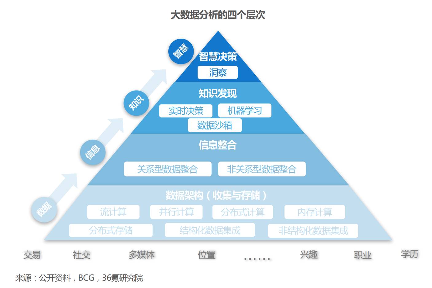 中国大陆本土的fintech发展路径与模式(三)·大数据的应用