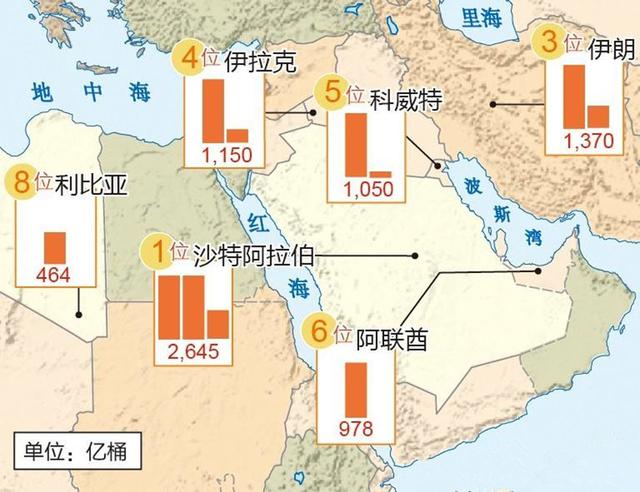 中东油田分布图图片