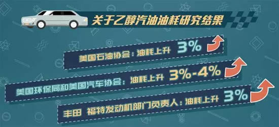 2020年全国都要使用乙醇汽油对于我们的汽车有什么影响