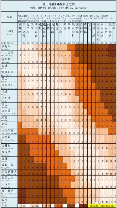 厦门地铁收费价目表图片