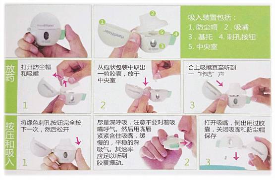 吸入剂使用方法图片