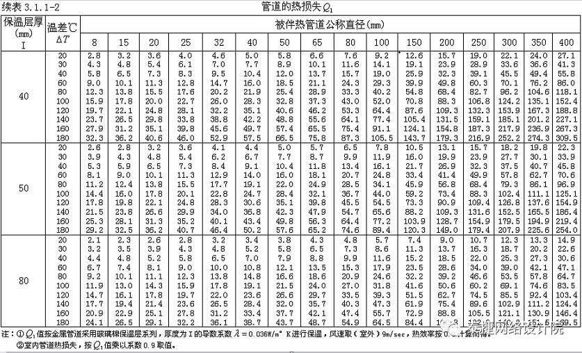 技术干货