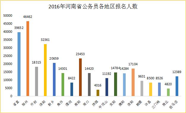 安阳人口数_安阳清水湾小区栋数图(3)