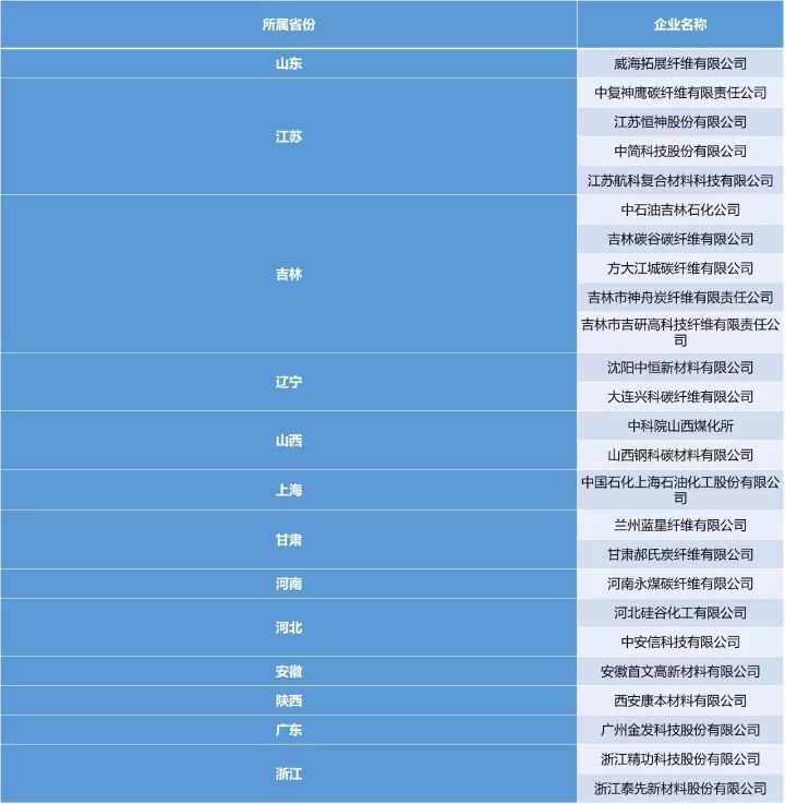 k1体育·(中国)官方网站碳纤维生产企业现状：几家欢喜几家愁(图3)