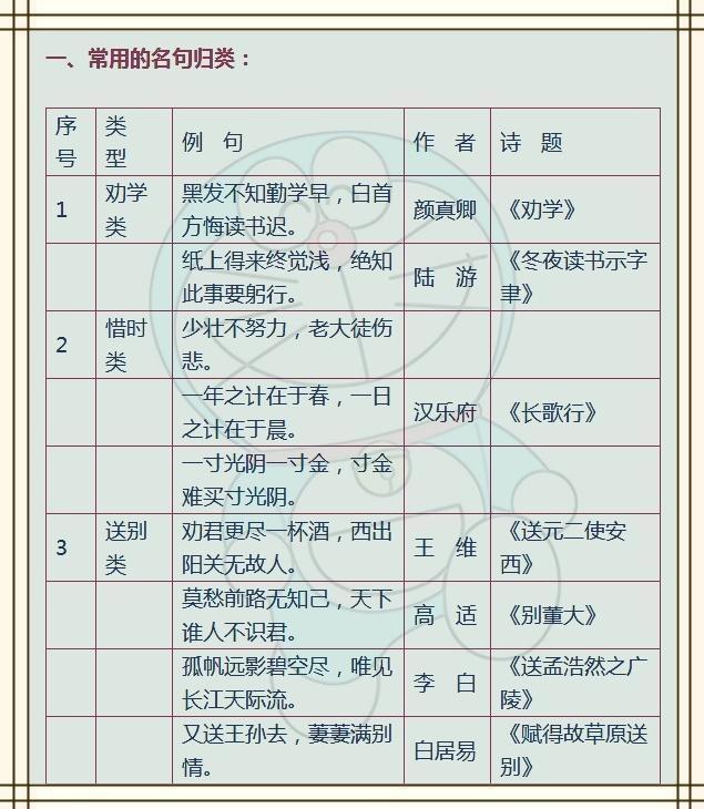 名人名言 俗语谚语 成语佳句 替孩子打印出来 6年不用买资料