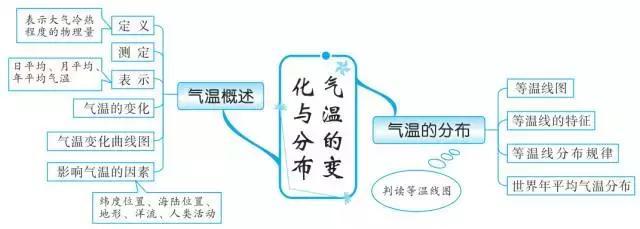 地理老師巧編思維導圖掃盡初中全部知識點班上學生個個滿分