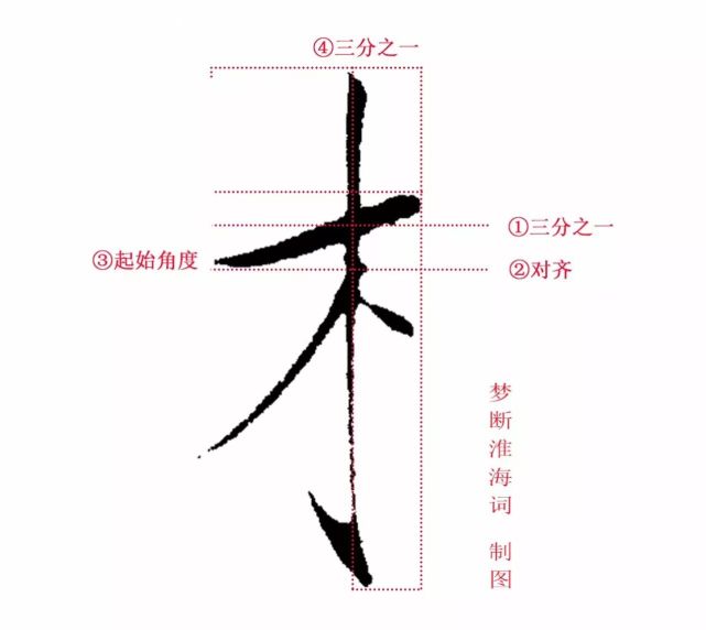 瘦金体书法教程