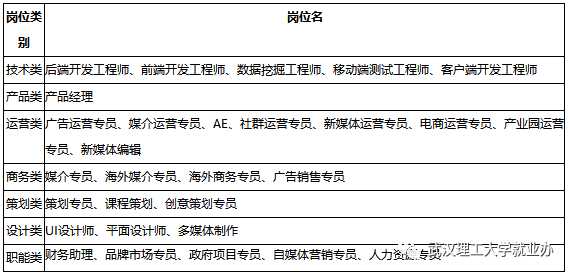 【信息產業】緯創資通(重慶)有限公司