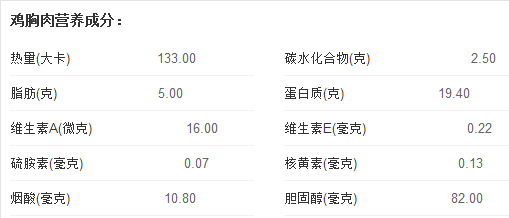 鸡心的营养价值图片