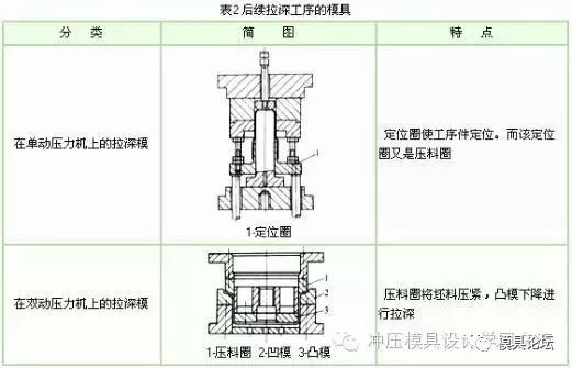 方形拉伸模具结构图图片