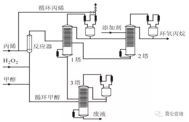 环氧氯丙烷工艺流程图图片