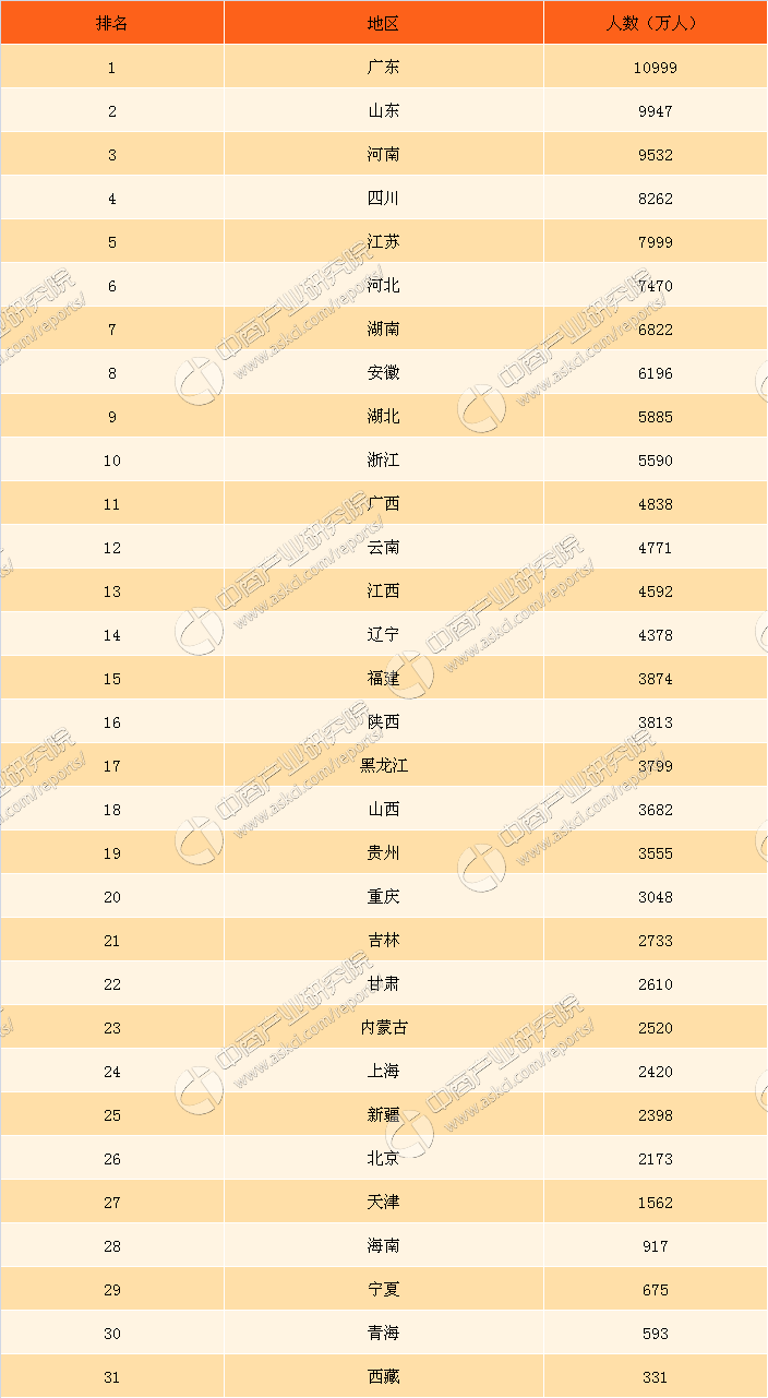 人口密度最大的省级行政区_中国人口密度最高的十个省,广东人口爆表,人口密