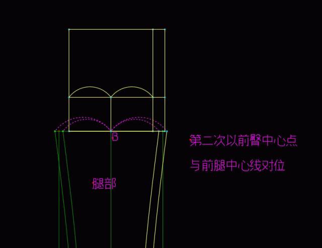 褲子製版原理的獨特理解和方法