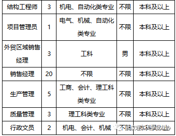 【新興產業】合肥國軒高科動力能源有限公司