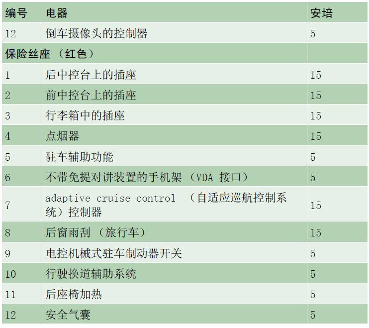 奥迪a4l保险丝对应图图片