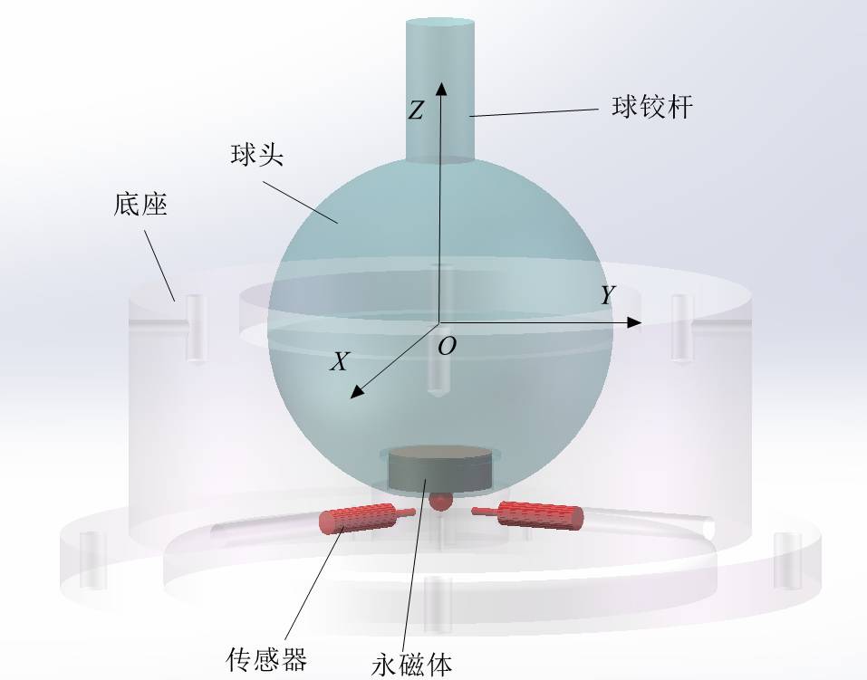 嵌入式智能球鉸鏈設計及研製jme推薦