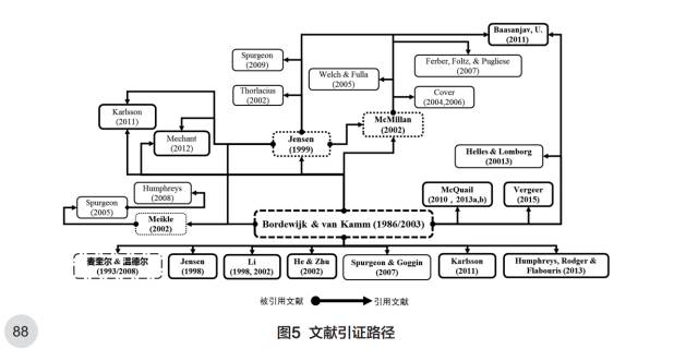 控制论传播模式图片