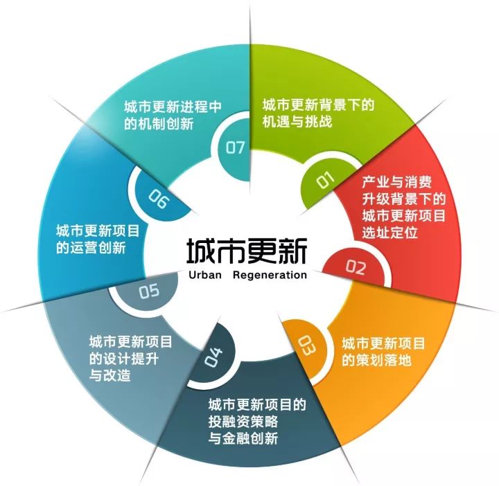 focus7大焦点模块随着存量时代的来临,在消费升级与产业升级背景下