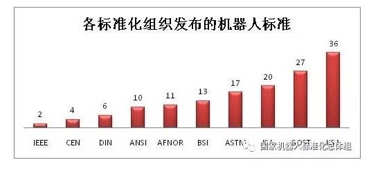 kaiyun.com《中国机器人标准化（2017）》正式发布(图5)