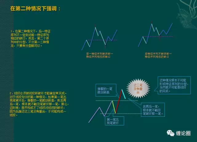 缠论-分型,笔与线段篇《缠论圈》