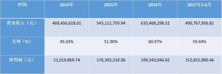 开元体育官网碳纤维生产企业现状：几家欢喜几家愁(图5)