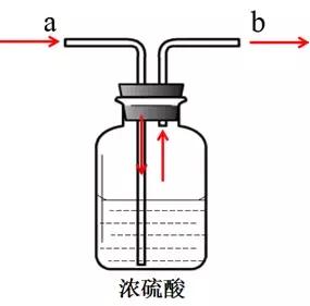 初中化學氣體實驗室製備必備知識彙總