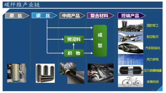 k1体育·(中国)官方网站碳纤维生产企业现状：几家欢喜几家愁(图2)