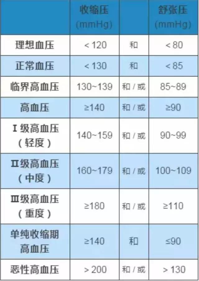 易患高血压的五种人