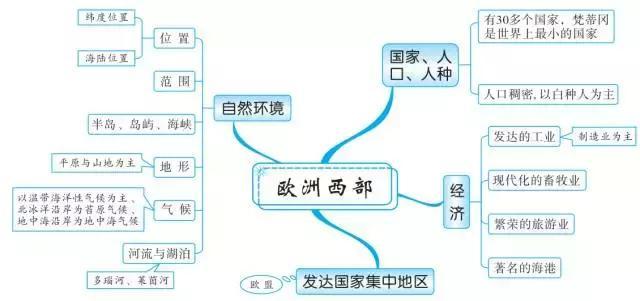 中國的經濟發展十五,中國的地理差異十六,北方地區十七,南方地區十八