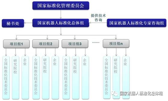 kaiyun.com《中国机器人标准化（2017）》正式发布(图8)