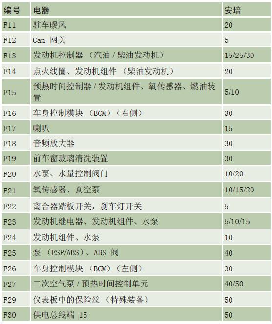 奥迪q3保险丝对照表图片