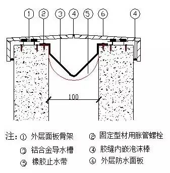 本工程室外伸缩缝样式多样,需详细审图,根据图纸设计要求选用图集并 