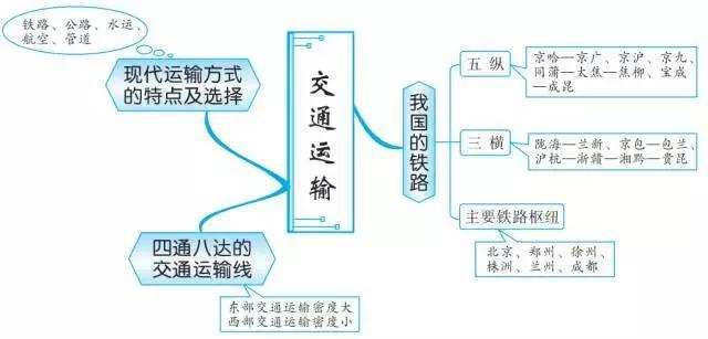 北方地區十七,南方地區十八,西北地區十九,青藏地區二十,中國在世界中