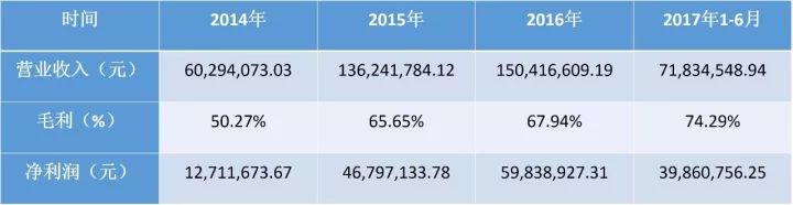 开元体育官网碳纤维生产企业现状：几家欢喜几家愁(图7)