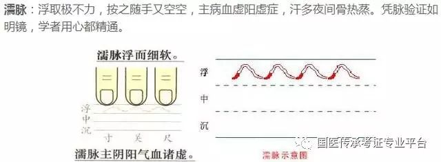 右手尺脉弱图片