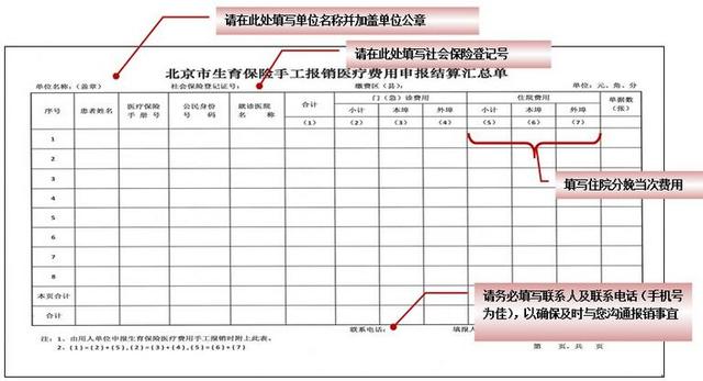 (複印件,原件)5)《獨生子女證》(複印件,原件)6)難產的附醫院診斷證