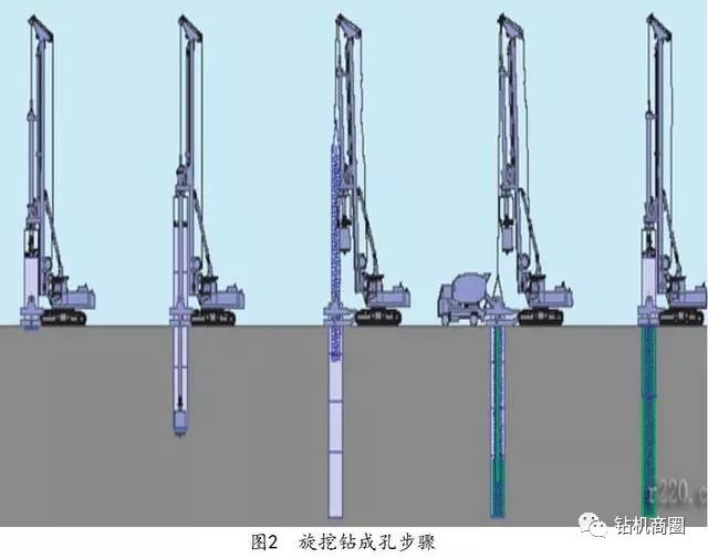 技術乾貨厚層卵石土旋挖鑽施工工法講解