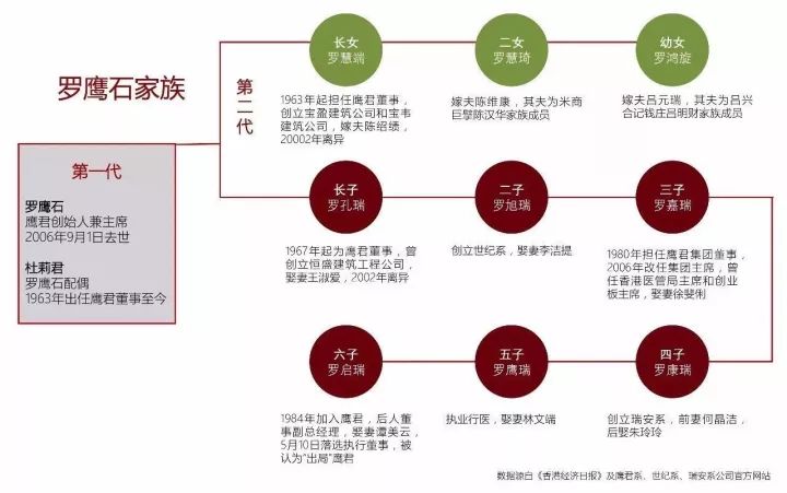 罗鹰石家族图片