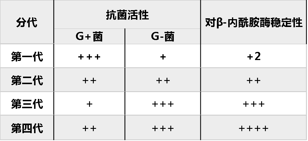 头孢吡肟抗菌谱图片