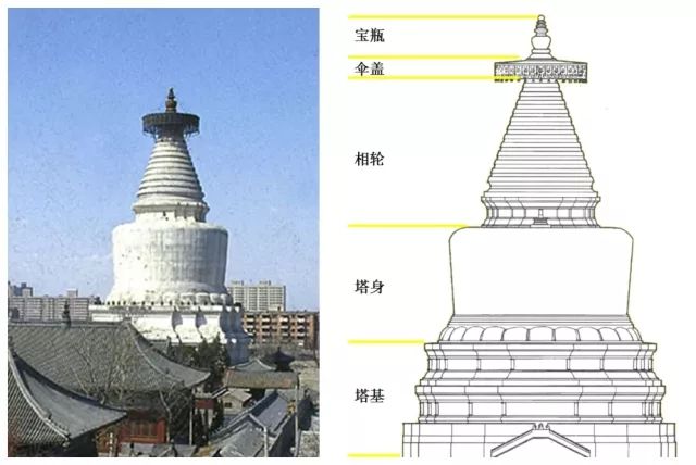 北京妙应寺白塔立面图图片