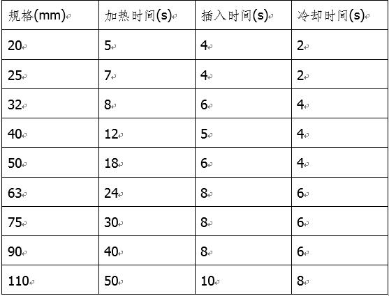 pe管热熔时间表图片