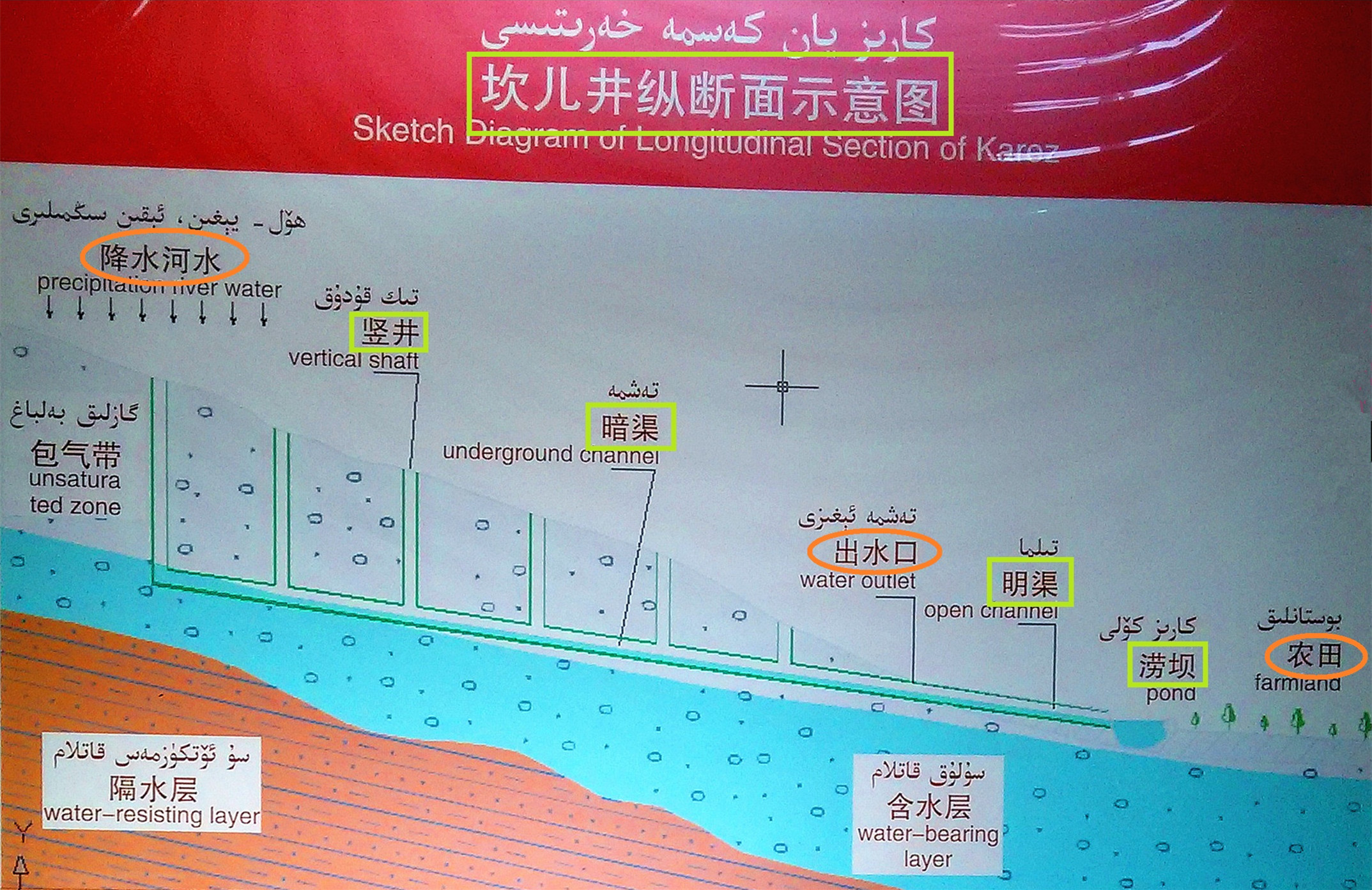 坎儿井图片 示意图图片