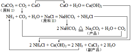 索尔维的氨碱法