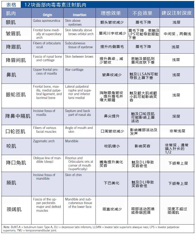 肉毒素注射深度图片