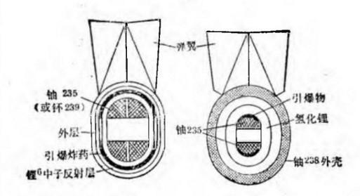 原子弹设计图纸图片