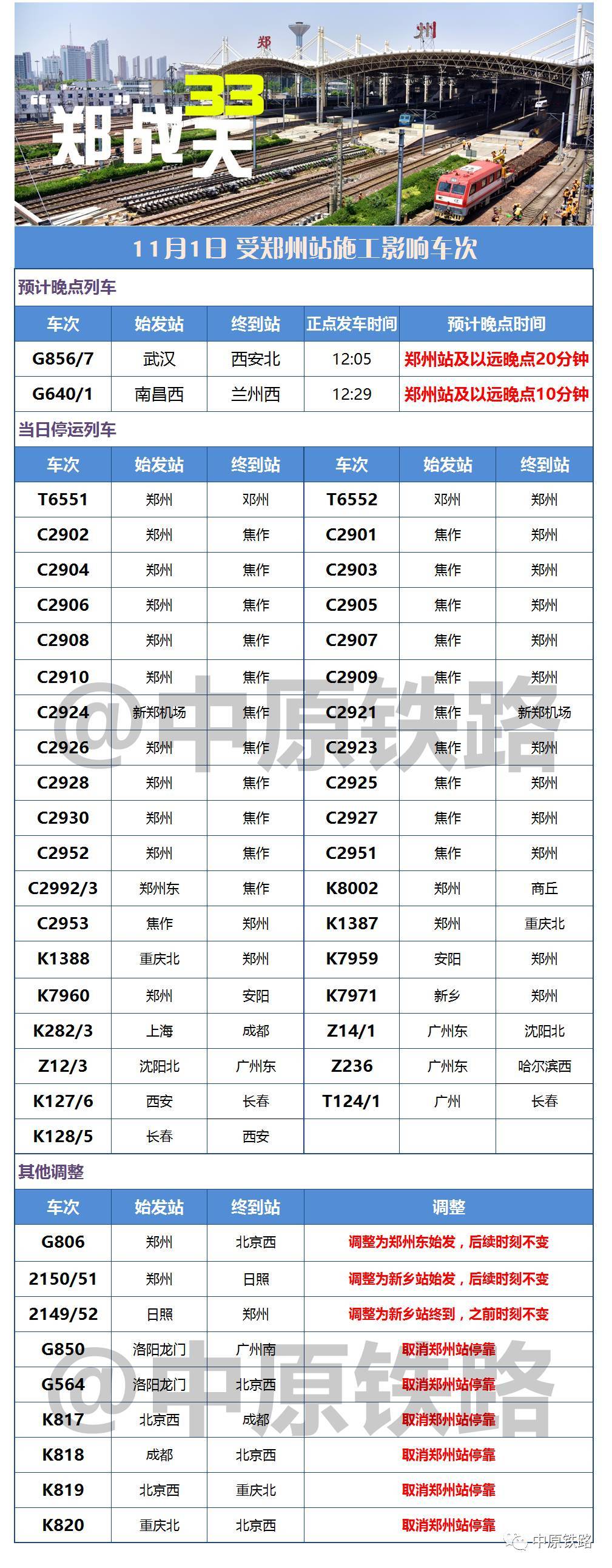 郑州站g857次,g641次等2趟通过列车有不同程度晚点;郑州站t124/1次