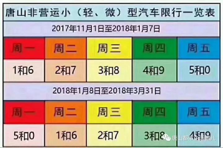 唐山今天開始限號啦長達5個月包括外地車