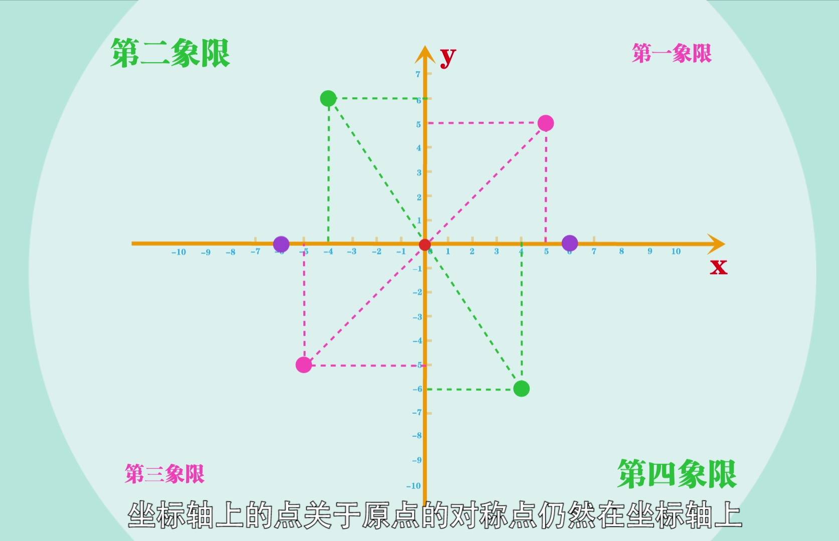 十字坐标示意图图片