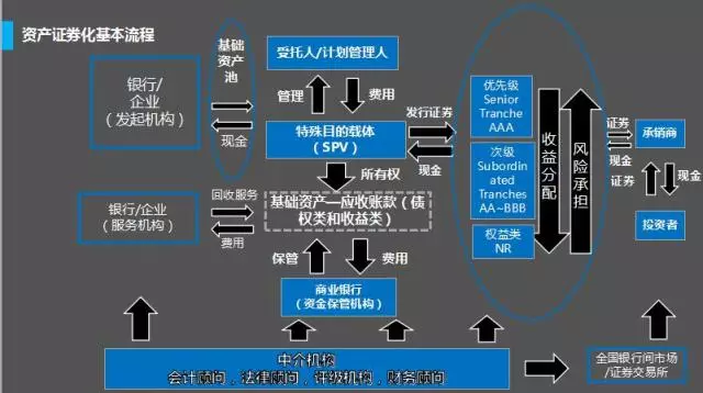 當資金寒冬來臨融資租賃abs能否成為救命稻草行業探討