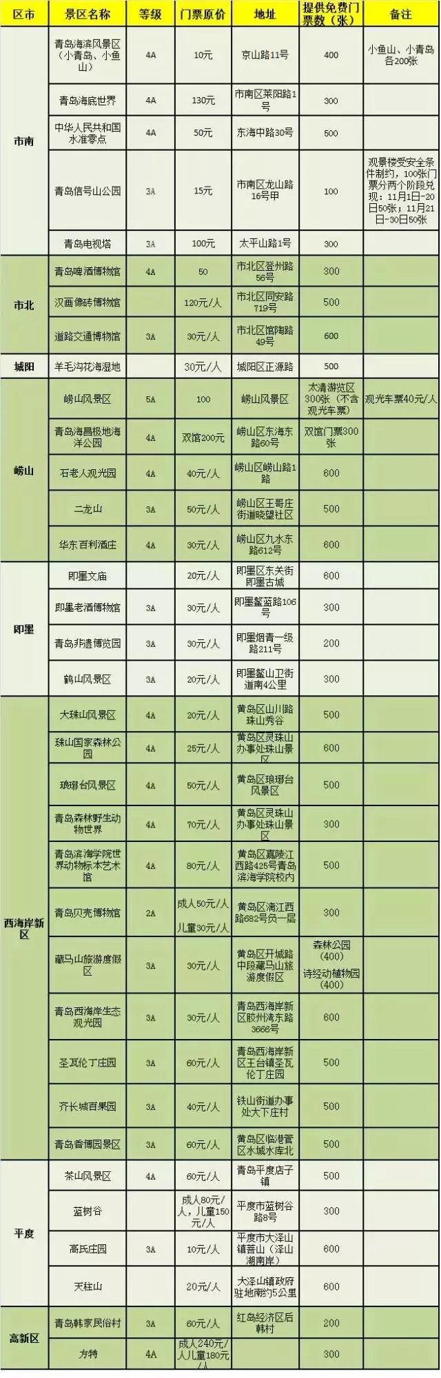 今天起这些景区免费!还有极地,崂山,方特门票抢!抢!抢!